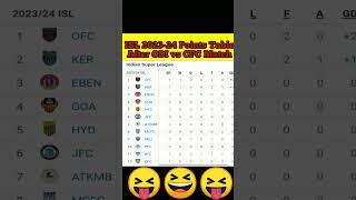 ISL 2023-24 Points Table After 3 Matches  ODI vs CFC #trending #shorts #viral