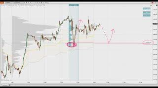 Volume Profile Trading Ideas + Rejection Setup Explained