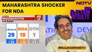 Maharashtra Election Results  INDIA Bloc Surges Ahead Uddhav Thackerays Sena Top Party