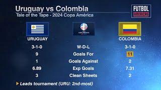 Colombia vs Uruguay Semifinal Preview   #futbolamericas #copaamerica