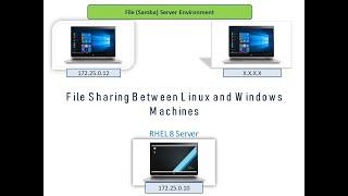 Samba Server  How to Install and Configure Samba Server in Linux  File Sharing Linux - Windows