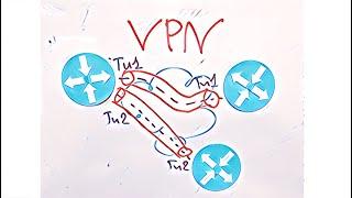 Тема 27. Обзор технологий VPN PPTP L2TP IPSec SSL.