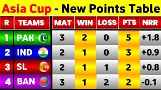 Asia Cup Points Table 2023 - Asia Cup 2023 Points Table After Pak Vs Ban Super 4 Match