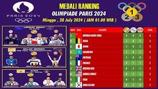 UPDATE PEROLEHAN MEDALI SEMENTARA OLIMPIADE PARIS 2024 - MINGGU  28 JULI 2024 JAM 01.00 WIB