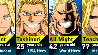 Evolution of All Might in My Hero Academia