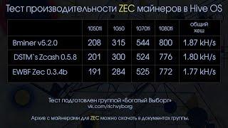 Тест майнеров для ZEC. Какой майнер лучше Bminer ZCash_zm или EWBF Zec Miner? Какой пул выбрать?