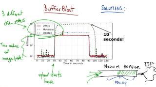 Buffer Bloat Example - Georgia Tech - Network Congestion