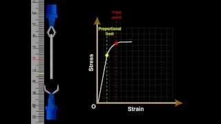 Stress and Strain - Mechanical Properties Of Solids - Class 11 Science Physics Part 2 Tutorials