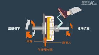 學車必備技能  10分鐘學會汽車動力系統結構：吊極力子的原理 波箱結構 自動波和棍波的分別 - 學車王