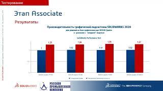 Производительность при работе в SOLIDWORKS. Что решает модель видеокарты?