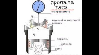 Нет компрессии в двигатели газ 3307