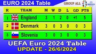 Euro 2024 Standings Today 26 JUN  Euro 2024 Table - Last update 2662024