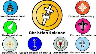 Every Christian Denominations Explained In 13 Minutes