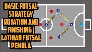 Basic Futsal Strategy Rotation and Finishing  Latihan Dasar Futsal Pemula