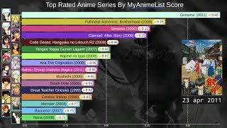 Top 15 Most Rated Anime Ranking History 2006-2019