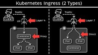 Kubernetes Ingress Explained 2 Types