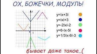 Модуль линейной функции