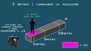 Appunti di fotografia EP.5 - Controlliamo la Profondità di Campo depth of field - focal depth