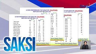 Senatorial preference survey ng SWS at Pulse Asia  Saksi