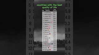 countries with the best quality of life