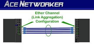 Etherchannel Explained