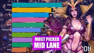 Top 10 Most Popular Mid Laners 2015 - 2020 - League of Legends