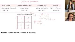 How to Find the Quantum Numbers of an Element  Study Chemistry With Us