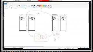 Webinar-15 – RAC to RAC Dataguard or Standby build with different methods