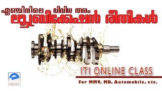 LUBRICATION SYSTEM MALAYALAM TYPES OF LUBRICATION @easy learn malayalam amvi pump operator psc clas