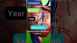 Artifical Heart #creativegenius #futureinventions #geniusatwork