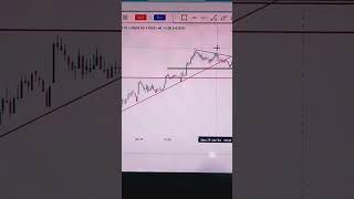 #banknifty trend analysis #sharr#shorts