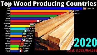 Top Wood Producing Countries  Largest Wood Producing Countries  1960-2020 