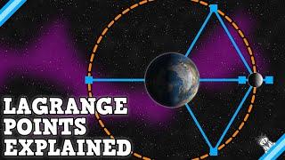 The Most Useful Places in an Orbit  Lagrange Points