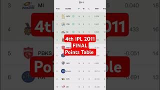 4th IPL 2011 FINAL Points Table #ipl #cricket @sportshaunt