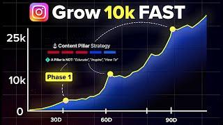 How To Grow 10k Followers on Instagram FAST Full Strategy