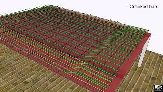 What is Flat Slab   3D Animation of Flat Slab Construction