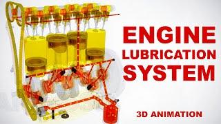 Engine lubrication system  How does it work? 3D animation