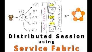 0037 -  ASP NET MVC Core distributed session state using Service Fabric