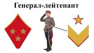 The system of military ranks of the Red Army before 1941  Insignia of the Red Army in World War II