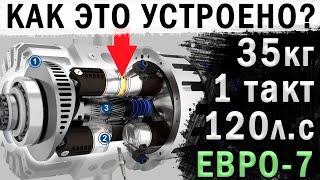 1-тактный ДВС который Изменит Мир Как это устроено? E-REX от INNEngine