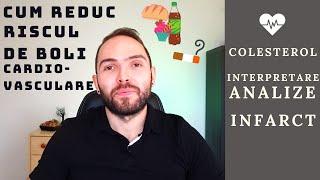 Cum pot să reduc riscul de boli cardiovasculare? I Ateroscleroză și Infarct #7