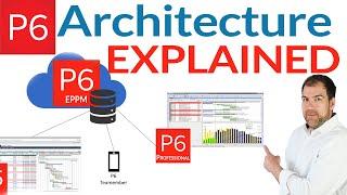 Understanding Primavera P6 Architecture