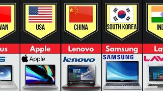 Laptop Brands From Different Countries • Laptop Brands By Country