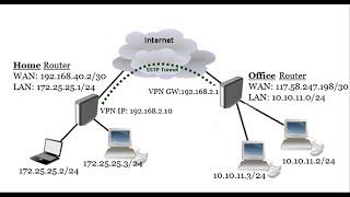 Site to Site SSTP VPN Configuration between Two MikroTik RouterOS