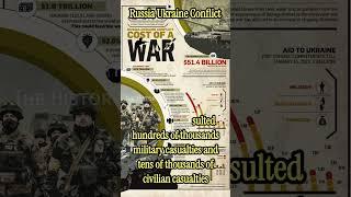 Russia Ukraine Conflict  #history #russia  #shorts #russiaukrainewar #russiavsukraine #ukraine