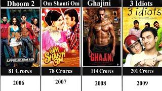 Highest Grossing Indian Movies every Year Compared 1940-2020