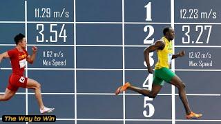 Can Su Bingtian Break Usain Bolts 100m WR? ft. Marcell Jacobs