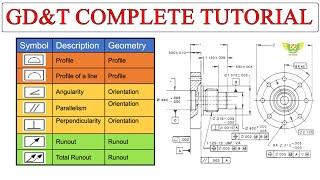 Geometric Dimensioning & Tolerancing #GD&T – Explained with symbol #cimdesignsolution