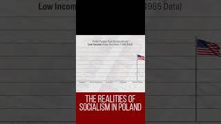 The Reality of Socialism Poland  Mini-Documentary