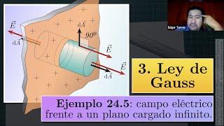 Ejemplo 24.5 campo eléctrico frente a un plano cargado infinito.